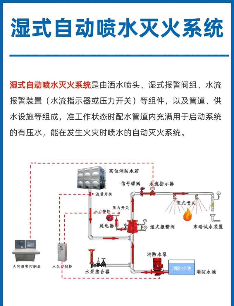 消防设施检测:织牢安全防护网