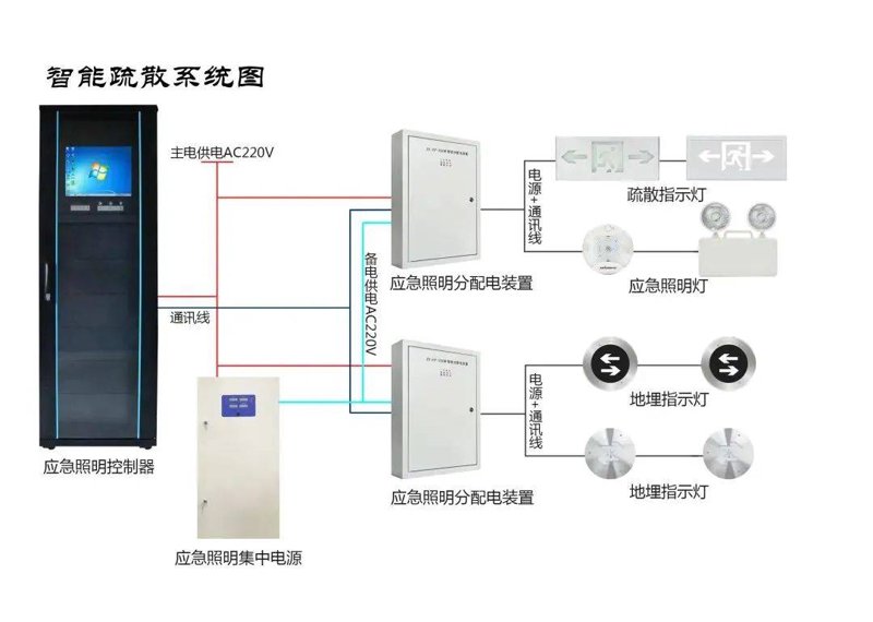 消防维保:构筑安全屏障的力量